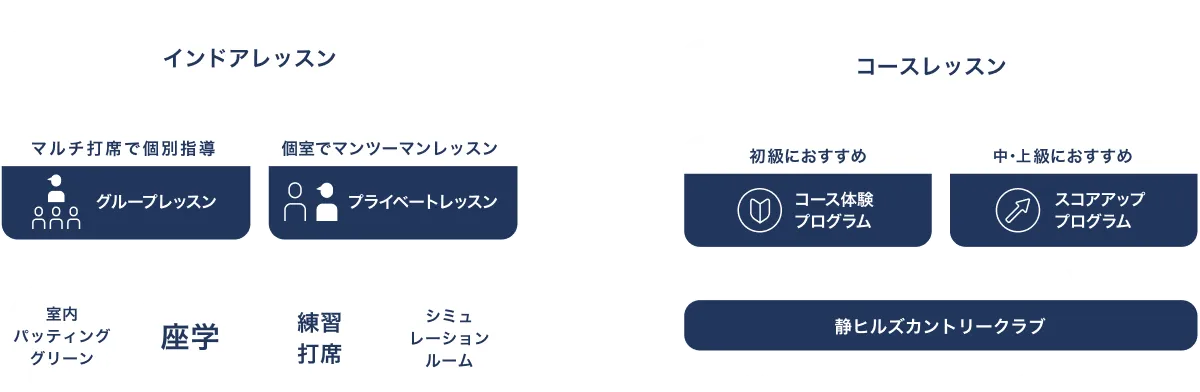 レッスンの説明