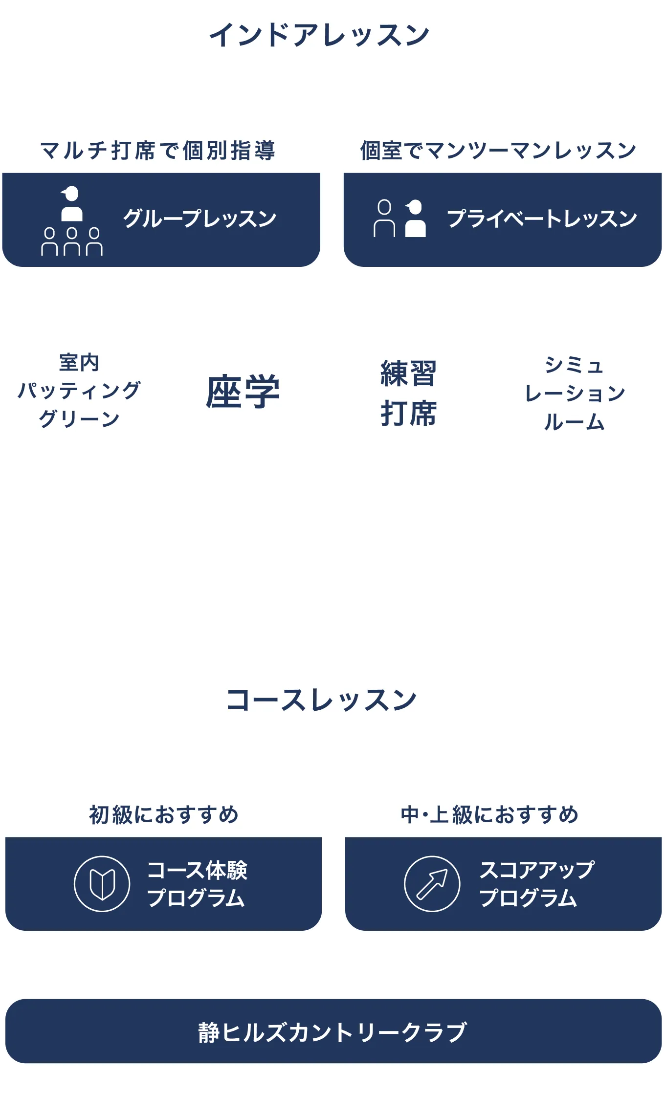 レッスンの説明