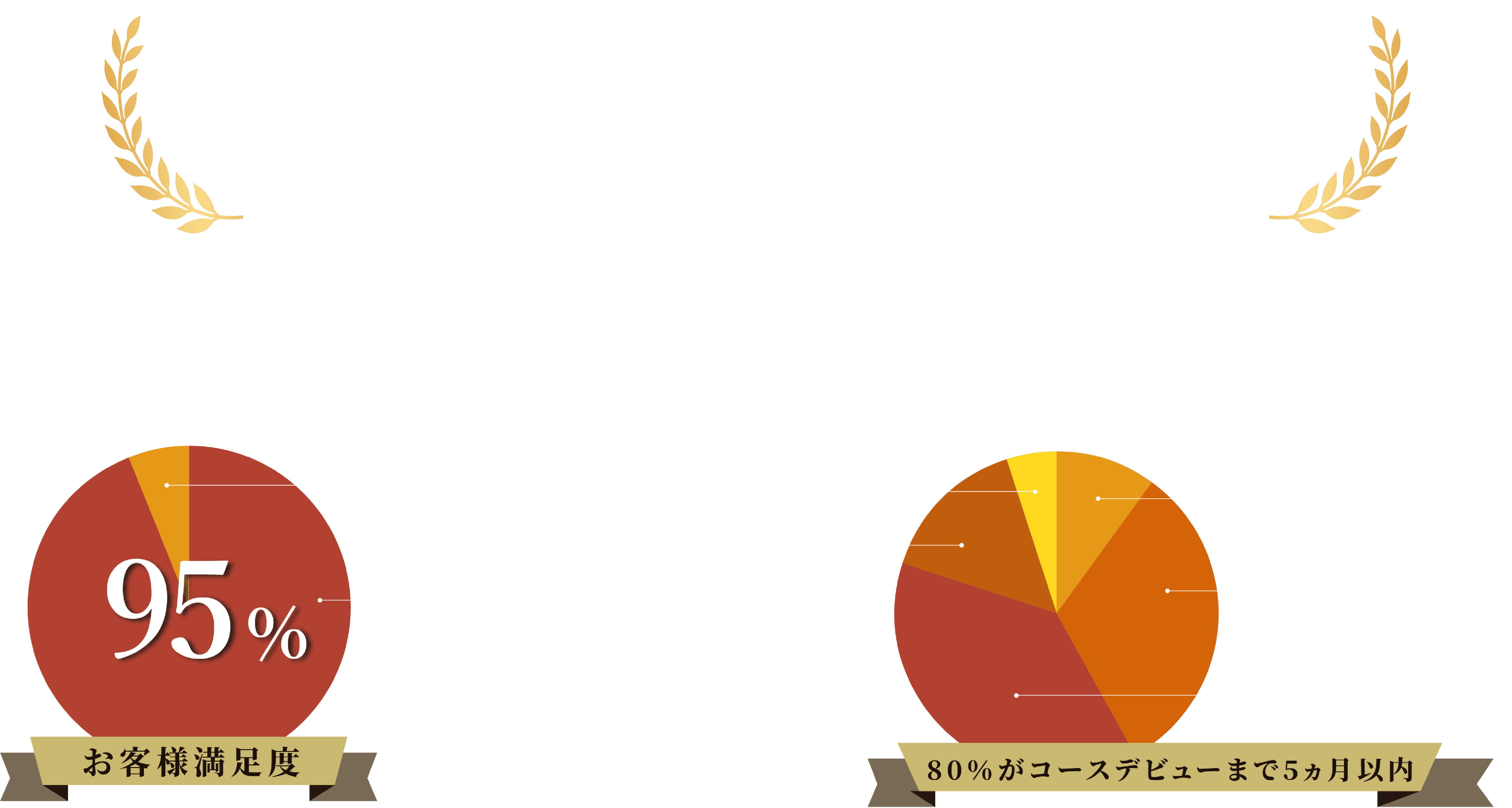 お客様満足度グラフ