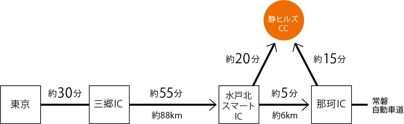 東京方面から車でのアクセス